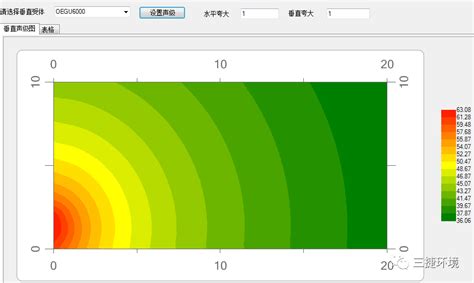 噪音分析